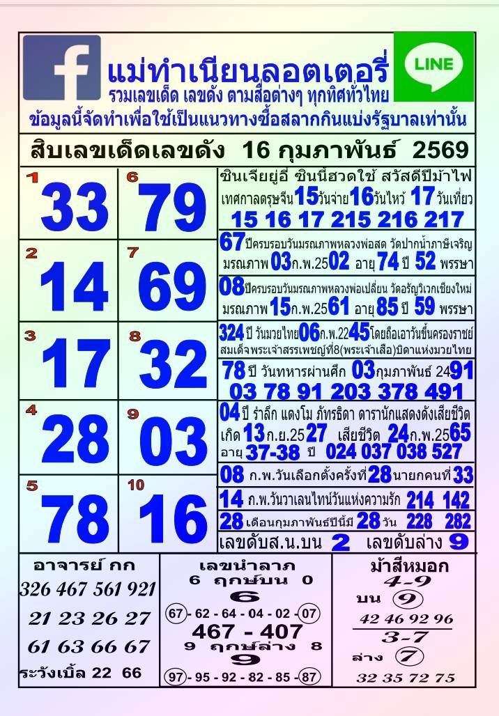 รวมทุกสำนัก 10 เลขดังคนแห่ซื้อเยอะ 16/02/69 เลขห้ามพลาดเด้อสู