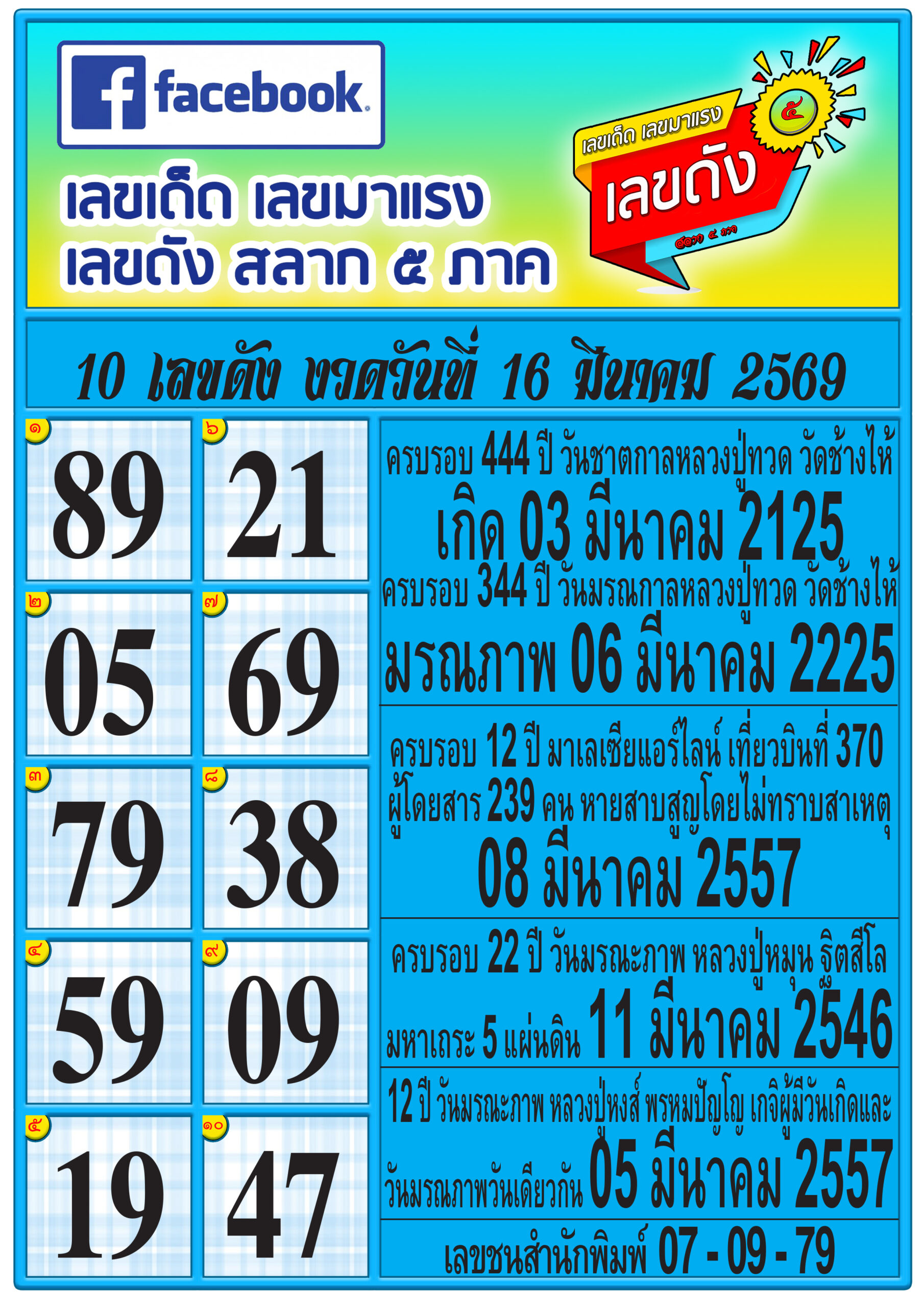 รวมทุกสำนัก 10 เลขดังคนแห่ซื้อเยอะ 16/03/69 เลขห้ามพลาดเด้อสู