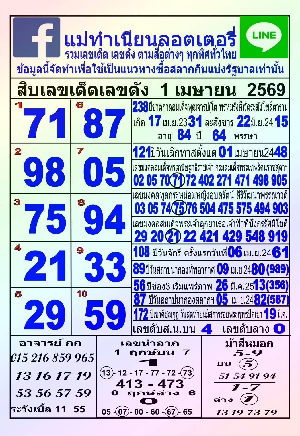 รวมทุกสำนัก 10 เลขดังคนแห่ซื้อเยอะ 01/04/69 เลขห้ามพลาดเด้อสู