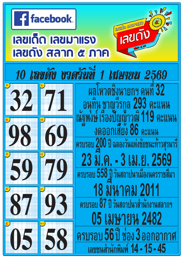 รวมทุกสำนัก 10 เลขดังคนแห่ซื้อเยอะ 01/04/69 เลขห้ามพลาดเด้อสู