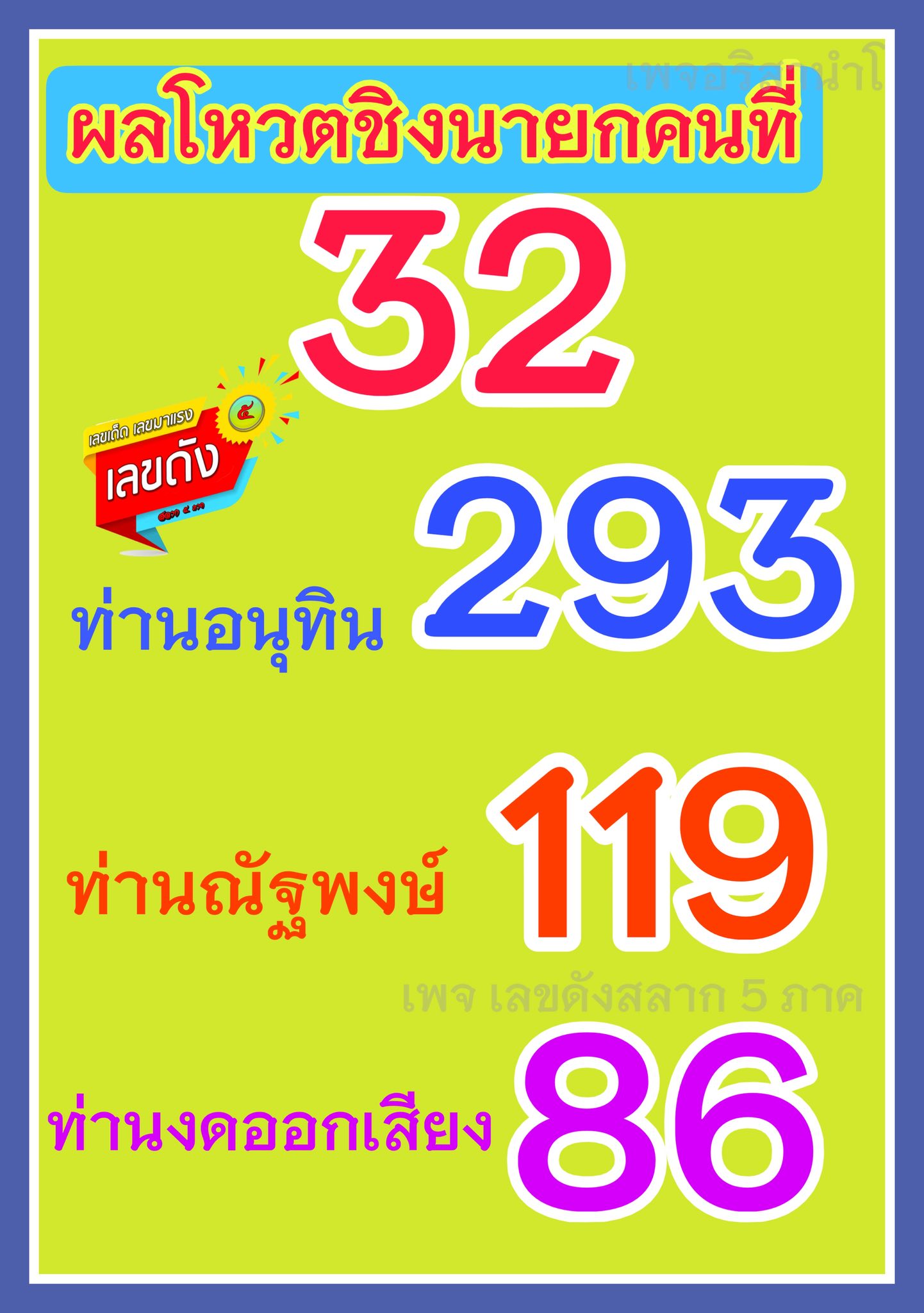 เลขเด็ดบุคคลการเมือง-รัฐบาล งวด 01/04/69