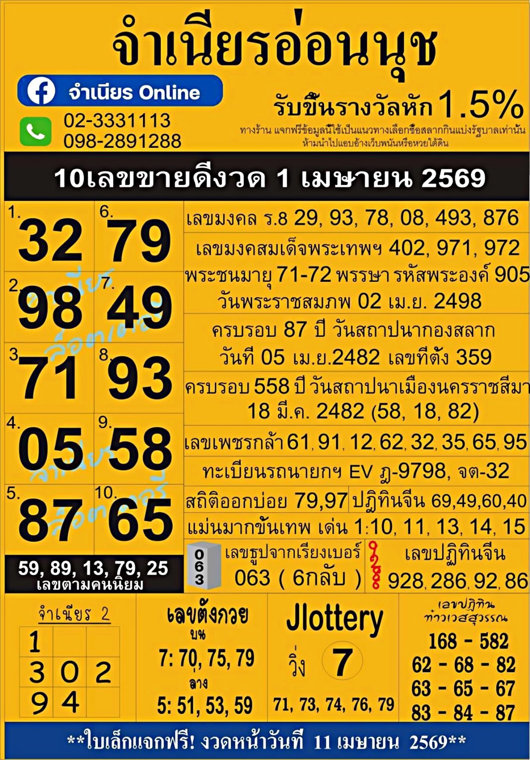 เลขเด็ดสลากใบแดง-แม่จำเนียรอ่อนนุช 01/04/69 [สิบเลขเด็ดขายดี]