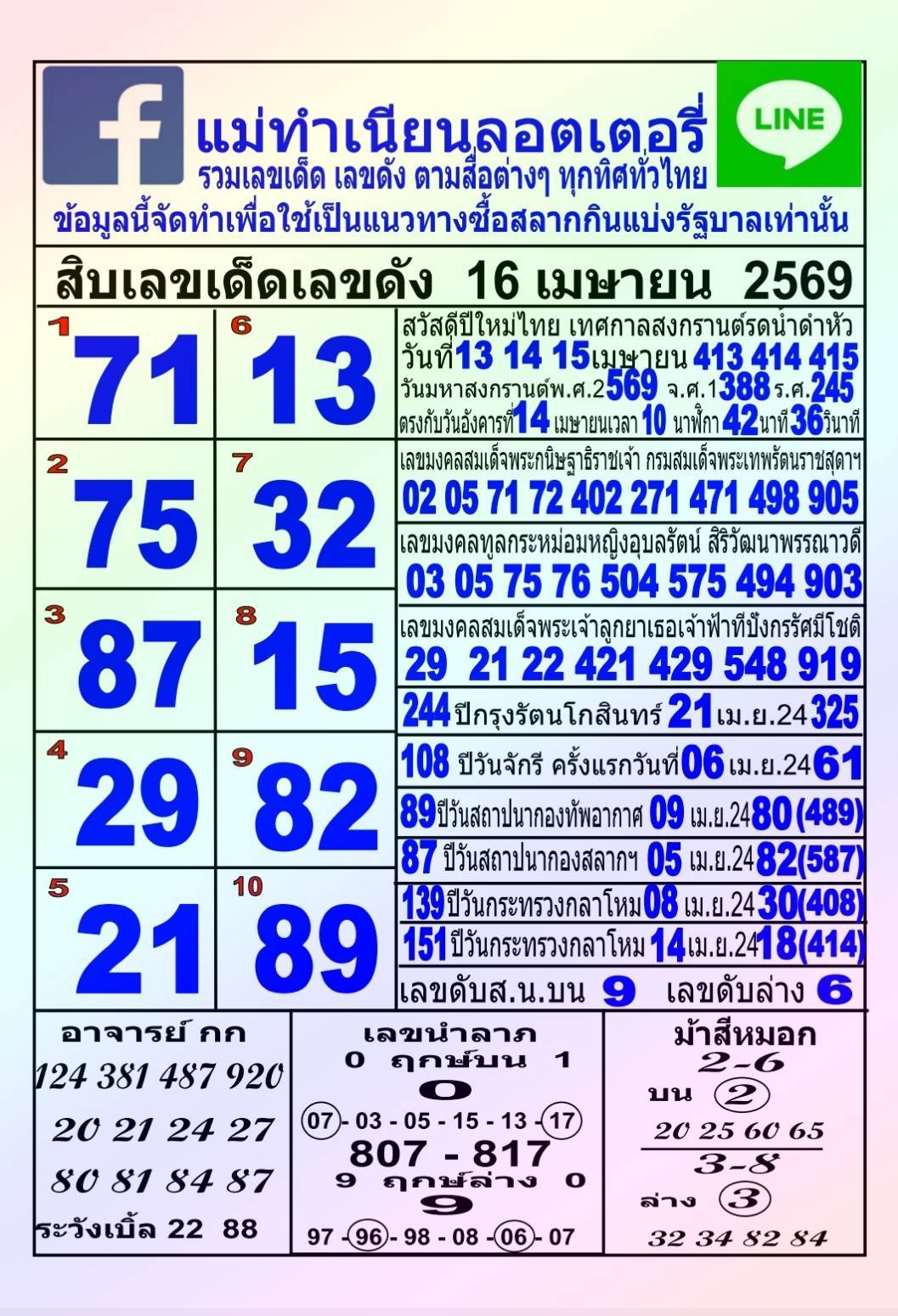 รวมทุกสำนัก 10 เลขดังคนแห่ซื้อเยอะ 16/04/69 เลขห้ามพลาดเด้อสู