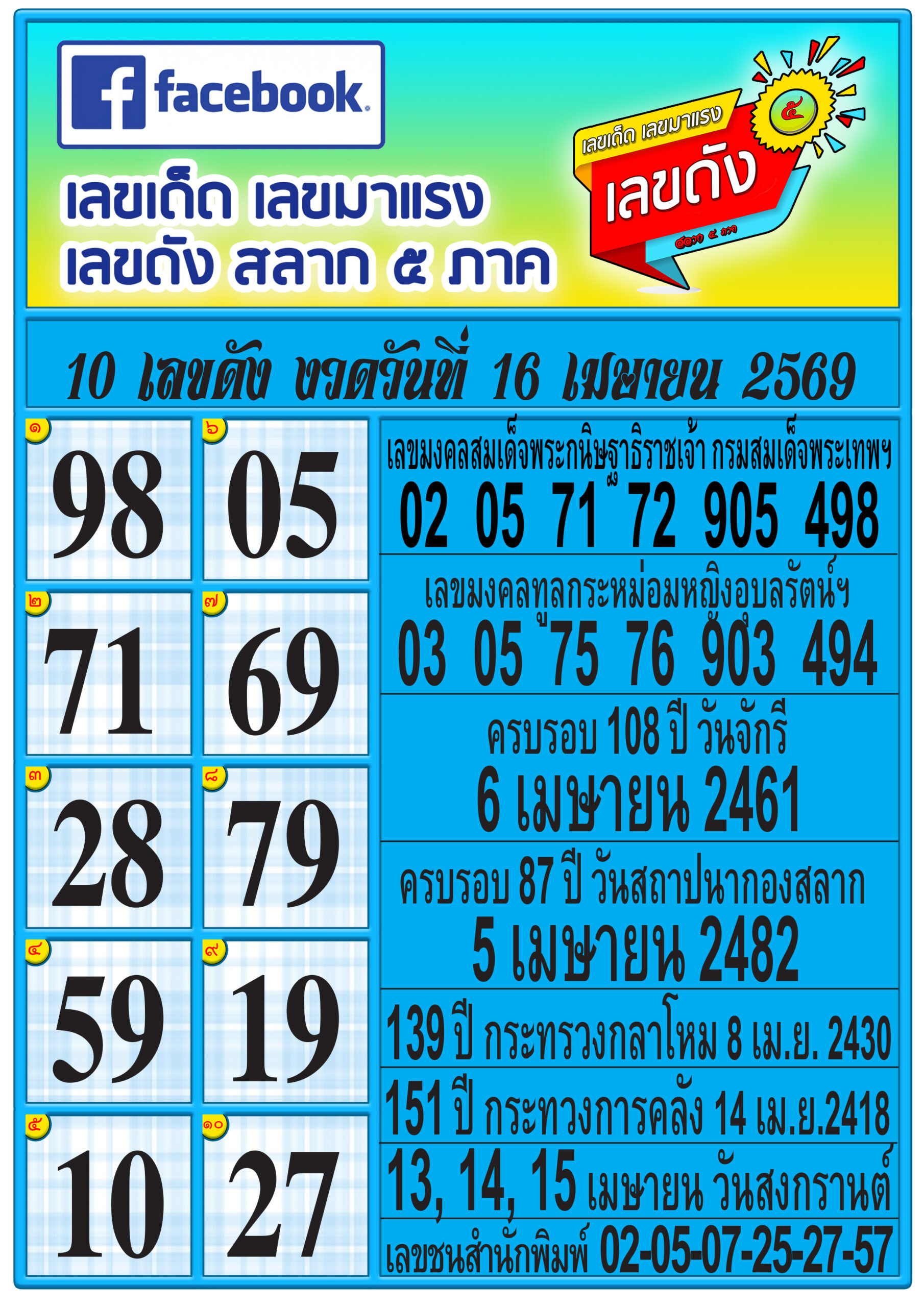 รวมทุกสำนัก 10 เลขดังคนแห่ซื้อเยอะ 16/04/69 เลขห้ามพลาดเด้อสู