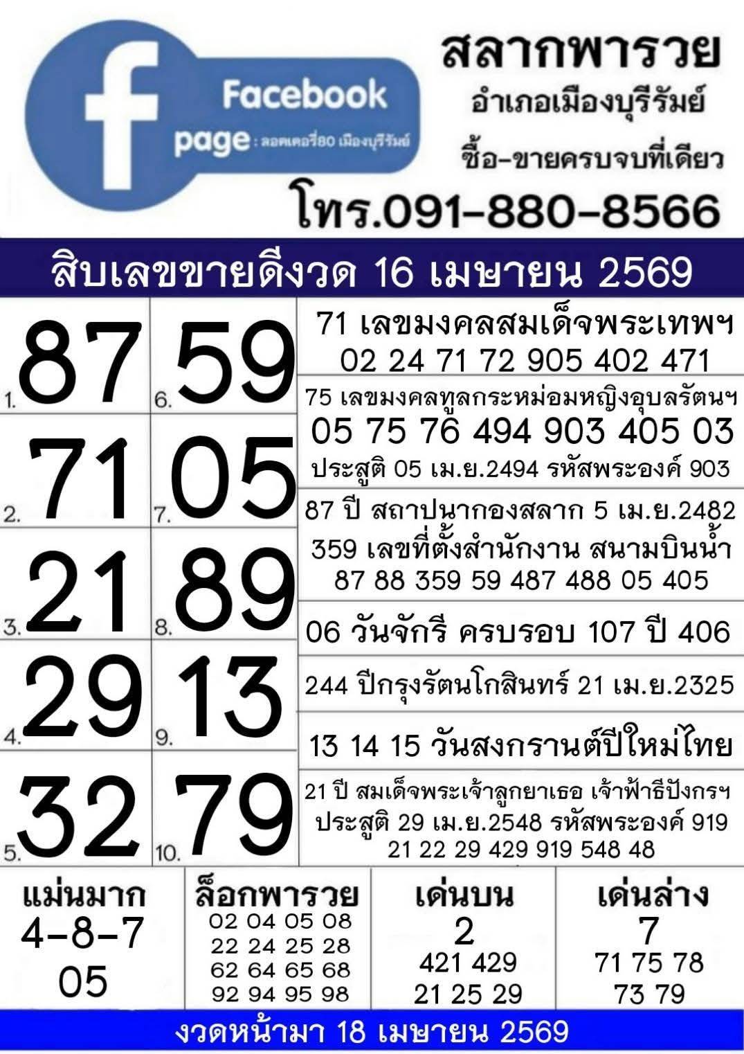รวมทุกสำนัก 10 เลขดังคนแห่ซื้อเยอะ 16/04/69 เลขห้ามพลาดเด้อสู