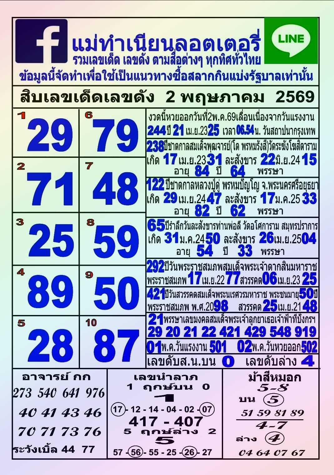 รวมทุกสำนัก 10 เลขดังคนแห่ซื้อเยอะ 02/05/69 เลขห้ามพลาดเด้อสู