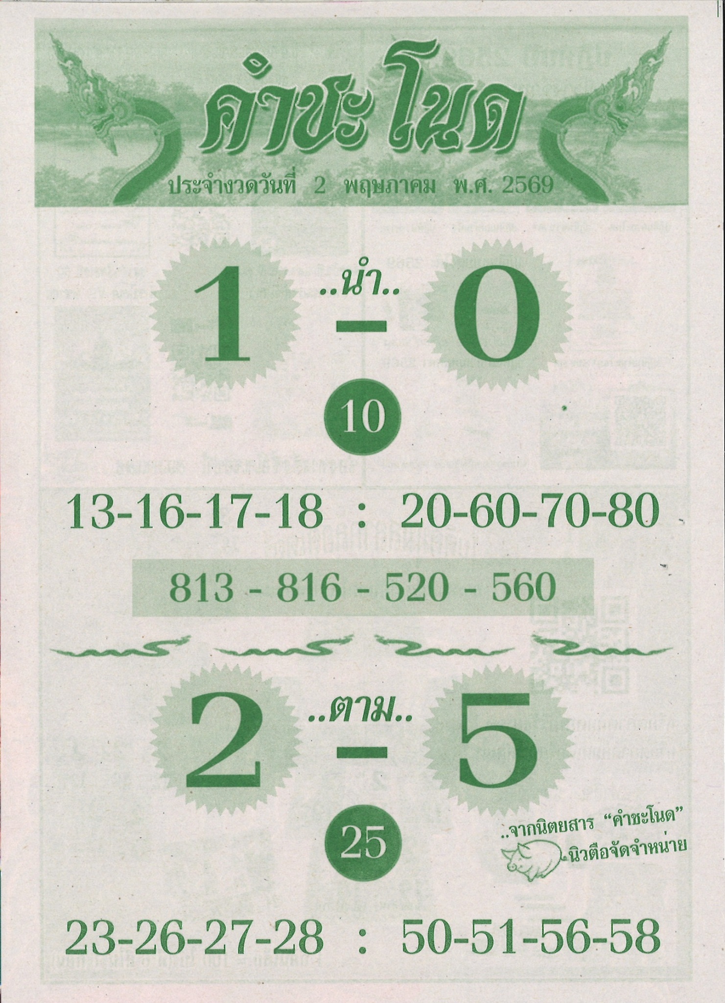 เลขเด็ดพ่อปู่แม่ย่าพญานาค-คำชะโนด งวด 02/05/69