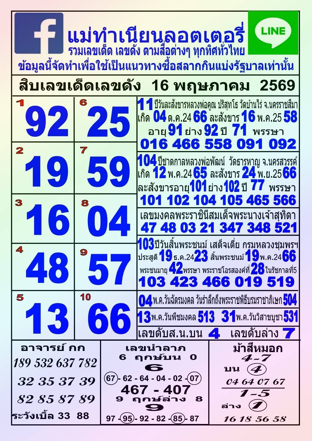 รวมทุกสำนัก 10 เลขดังคนแห่ซื้อเยอะ 16/05/69 เลขห้ามพลาดเด้อสู
