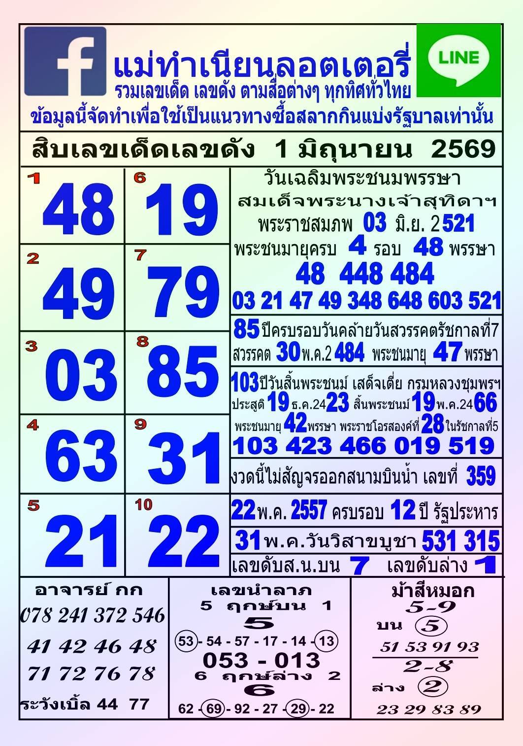 รวมทุกสำนัก 10 เลขดังคนแห่ซื้อเยอะ 01/06/69 เลขห้ามพลาดเด้อสู