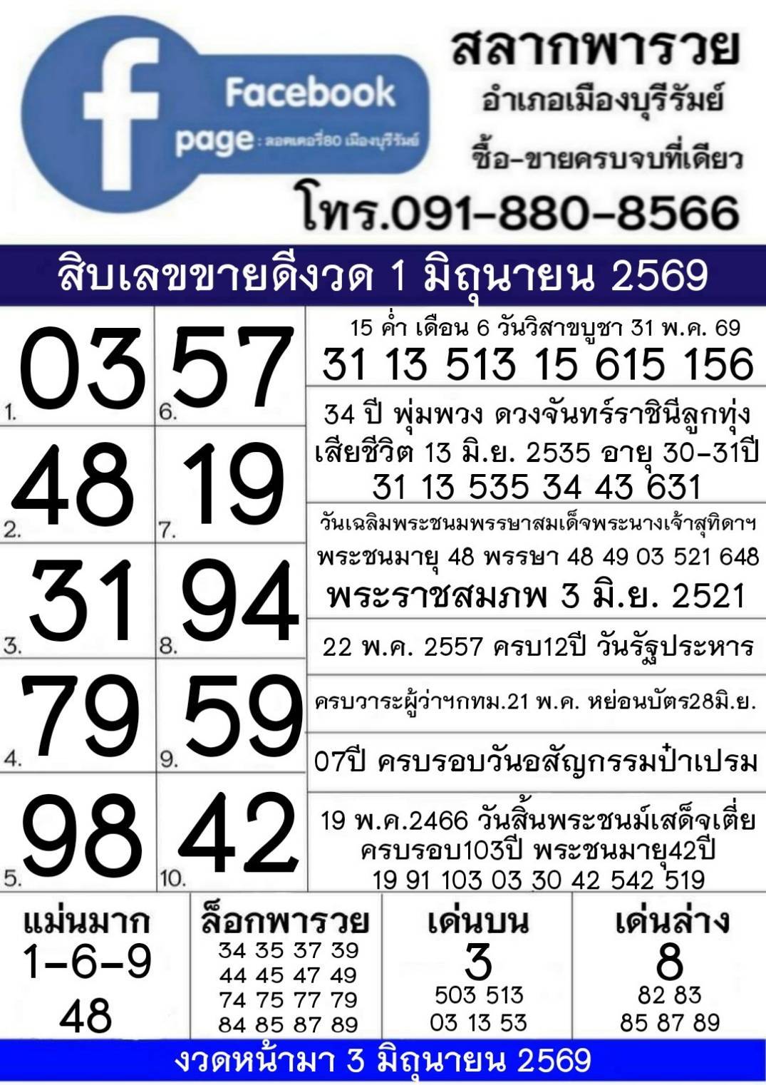 รวมทุกสำนัก 10 เลขดังคนแห่ซื้อเยอะ 01/06/69 เลขห้ามพลาดเด้อสู