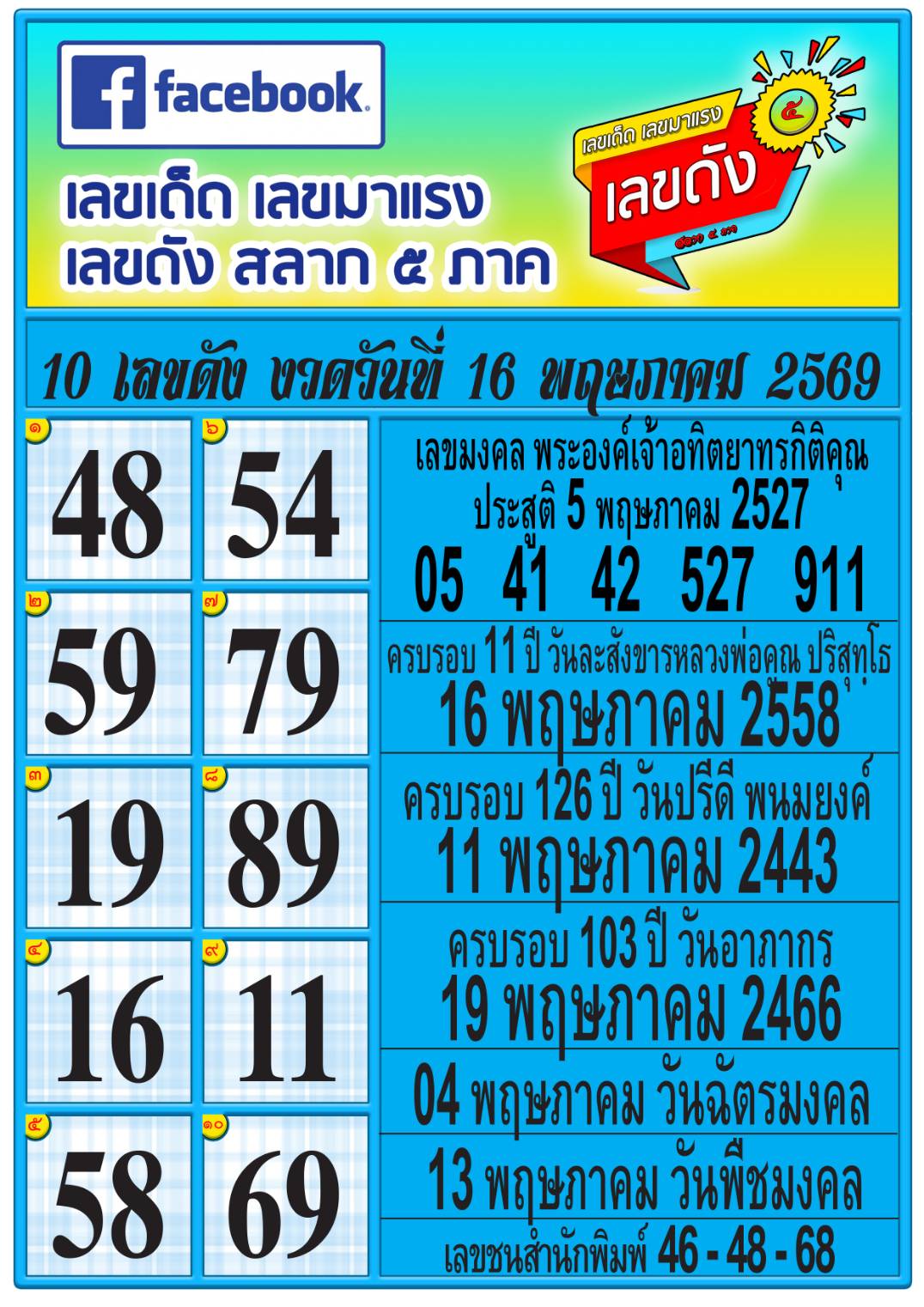 รวมทุกสำนัก 10 เลขดังคนแห่ซื้อเยอะ 16/05/69 เลขห้ามพลาดเด้อสู